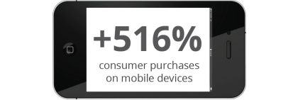  One Website - Many Devices
